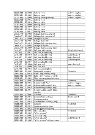 00077.MTS 00:00:55 Pottery room Actress laughed
00078.MTS 00:00:03 Pottery room Actress laughed
00079.MTS 00:00:09 Pottery room (panning) Actress laughed
00080.MTS 00:00:12 Pottery room
00081.MTS 00:00:16 Pottery room
00082.MTS 00:00:08 Pottery room
00083.MTS 00:00:09 Pottery room
00084.MTS 00:00:16 Pottery room
00085.MTS 00:00:12 Pottery room
Chair1.MTS 00:00:06 College chair, panning left
Chair2.MTS 00:00:07 College chair, panning left
Chair3.MTS 00:00:06 College chair, still
Chair4.MTS 00:00:04 College chair, still
Chair5.MTS 00:00:12 College chair, panning right
Chair6.MTS 00:00:05 College chair, still
Chair7.MTS 00:00:09 College chair, panning right
Cult1.MTS 00:00:07 Cult shot with hands Hands didn’t work
Cult2.MTS 00:00:13 Cult shot, Paul leering
Cult3.MTS 00:00:10 Cult shot, Paul leering Actor laughed
Cult4.MTS 00:00:07 Cult shot, Paul leering Actor laughed
Cult5.MTS 00:00:05 Cult shot, Paul leering Actor laughed
Cult6.MTS 00:00:11 Cult shot, Paul leering
Cult7.MTS 00:00:06 Cult shot, still Actor laughed
Cult8.MTS 00:00:06 Cult shot, still
Cult9.MTS 00:00:16 Cult shot, raising hand
00198.MTS 00:00:07 Yas outside museum Test shot
00199.MTS 00:00:10 Path – Amy running away
00200.MTS 00:00:06 Path – Amy running towards
00201.MTS 00:00:24 Maze – Amy approaching thing
00202.MTS 00:00:03 Hole in wall Test shot
00203.MTS 00:00:12 Hole in wall ft Amy Actress stopped
00204.MTS 00:00:09 Hole in wall (closer) ft Amy Actress laughed
00205.MTS 00:00:10 Hole in wall (closer) ft Amy
00206.MTS 00:00:11 Hole in wall (closer) ft Adam
running
00207.MTS 00:00:02 Gardens Test shot
00208.MTS 00:00:13 Gardens brisk walking Looks forced
00209.MTS 00:00:13 Gardens running
00210.MTS 00:00:18 Gardens brisk walking (Amy)
00211.MTS 00:00:14 Gardens Test shot
00212.MTS 00:00:17 Amy approaching thing
00213.MTS 00:00:19 Adam approaching thing
00214.MTS 00:00:03 Close up Adam Test shot
00215.MTS 00:00:05 “Wake up Amy”
00216.MTS 00:00:07 “Wake up Amy”
00217.MTS 00:00:02 “Wake up Amy” Actor laughed
00218.MTS 00:00:07 “Wake up Amy” w/ movement
 