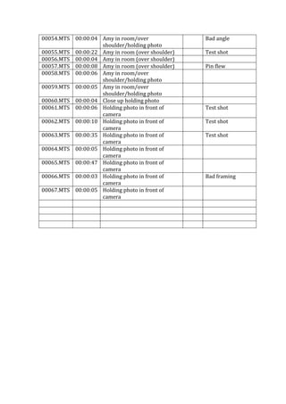 00054.MTS 00:00:04 Amy in room/over
shoulder/holding photo
Bad angle
00055.MTS 00:00:22 Amy in room (over shoulder) Test shot
00056.MTS 00:00:04 Amy in room (over shoulder)
00057.MTS 00:00:08 Amy in room (over shoulder) Pin flew
00058.MTS 00:00:06 Amy in room/over
shoulder/holding photo
00059.MTS 00:00:05 Amy in room/over
shoulder/holding photo
00060.MTS 00:00:04 Close up holding photo
00061.MTS 00:00:06 Holding photo in front of
camera
Test shot
00062.MTS 00:00:10 Holding photo in front of
camera
Test shot
00063.MTS 00:00:35 Holding photo in front of
camera
Test shot
00064.MTS 00:00:05 Holding photo in front of
camera
00065.MTS 00:00:47 Holding photo in front of
camera
00066.MTS 00:00:03 Holding photo in front of
camera
Bad framing
00067.MTS 00:00:05 Holding photo in front of
camera
 