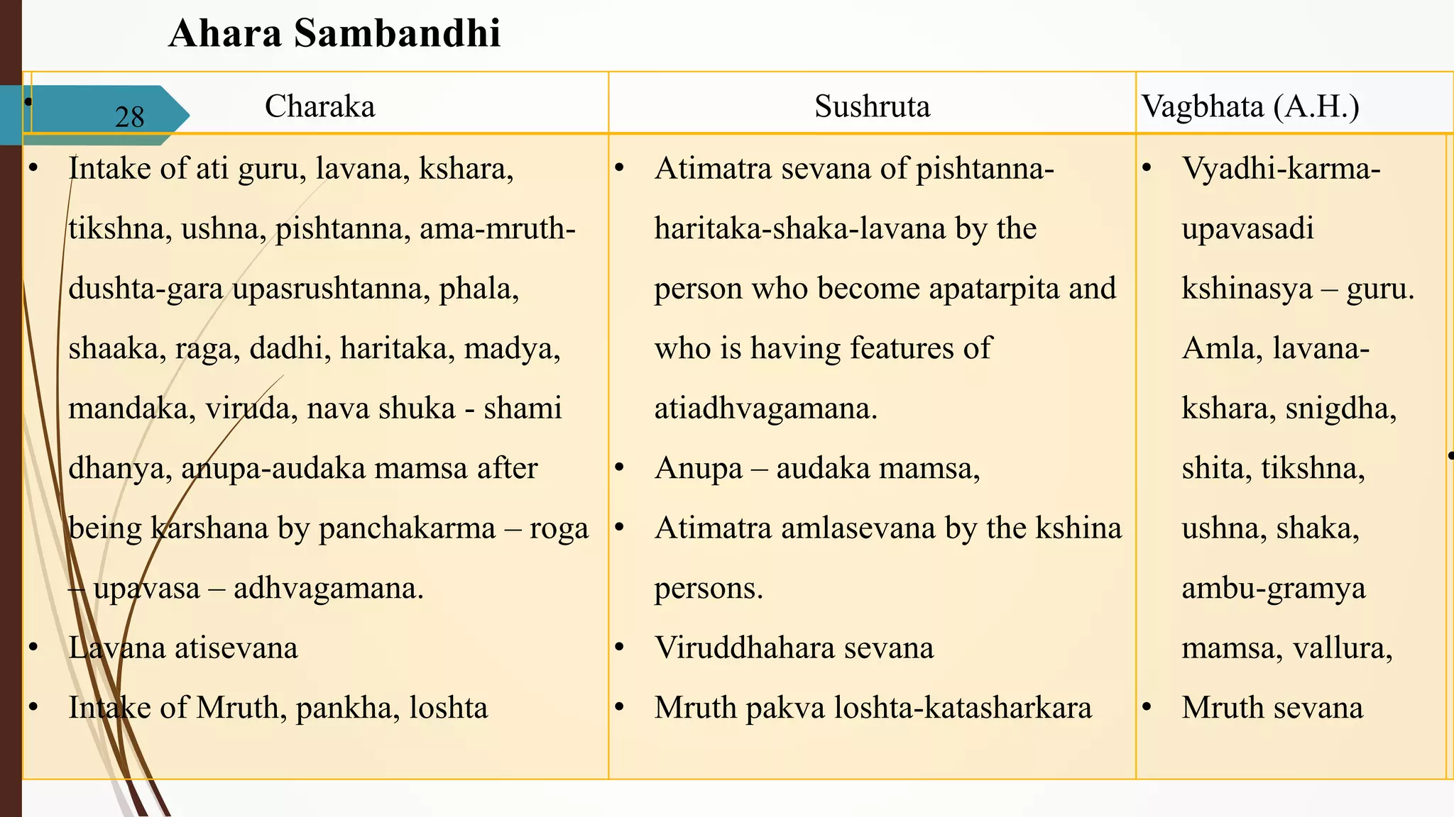 Shotha Samprapti of Shotha | PPTX