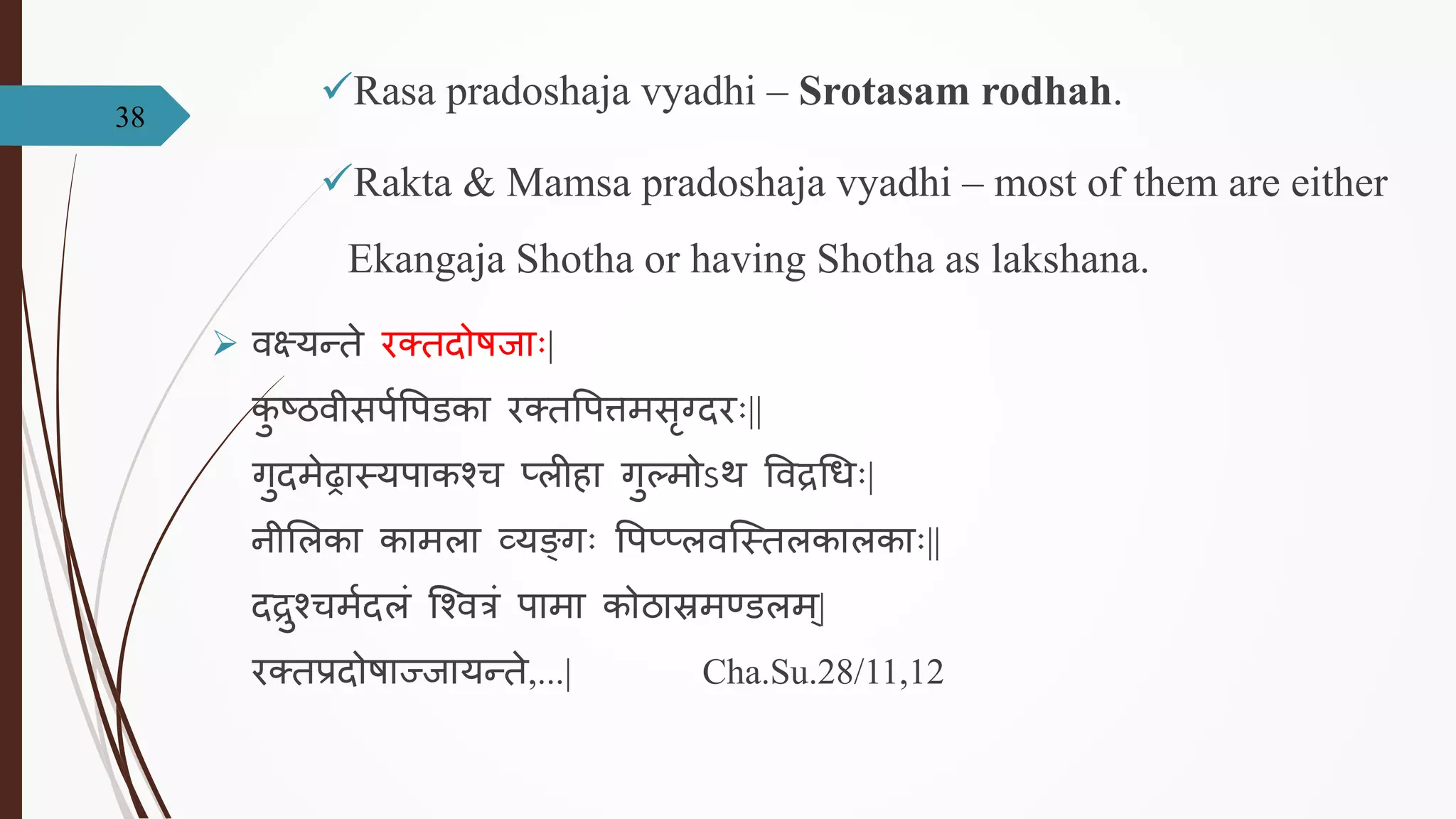Shotha Samprapti of Shotha | PPTX