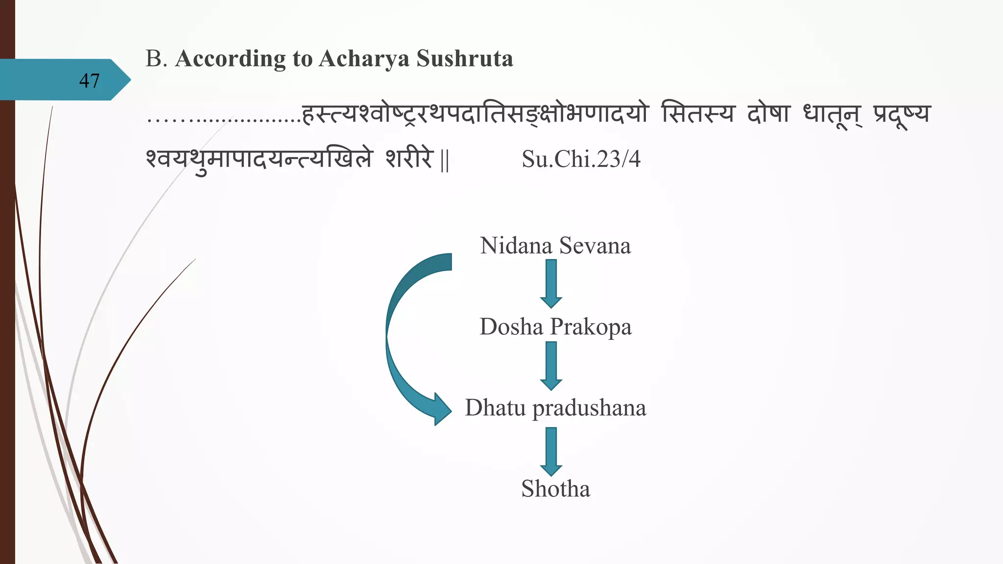 Shotha Samprapti of Shotha | PPTX