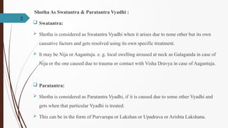 shotha-copy-210830105441[1] [Autosaved].pptx