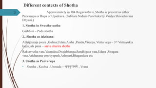 shotha-copy-210830105441[1] [Autosaved].pptx