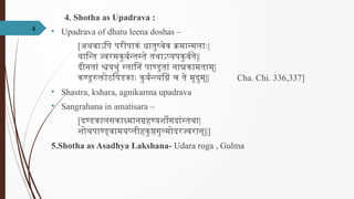 shotha-copy-210830105441[1] [Autosaved].pptx