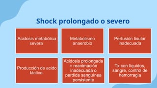 Shot hipovolemico manejo de este shock.pptx