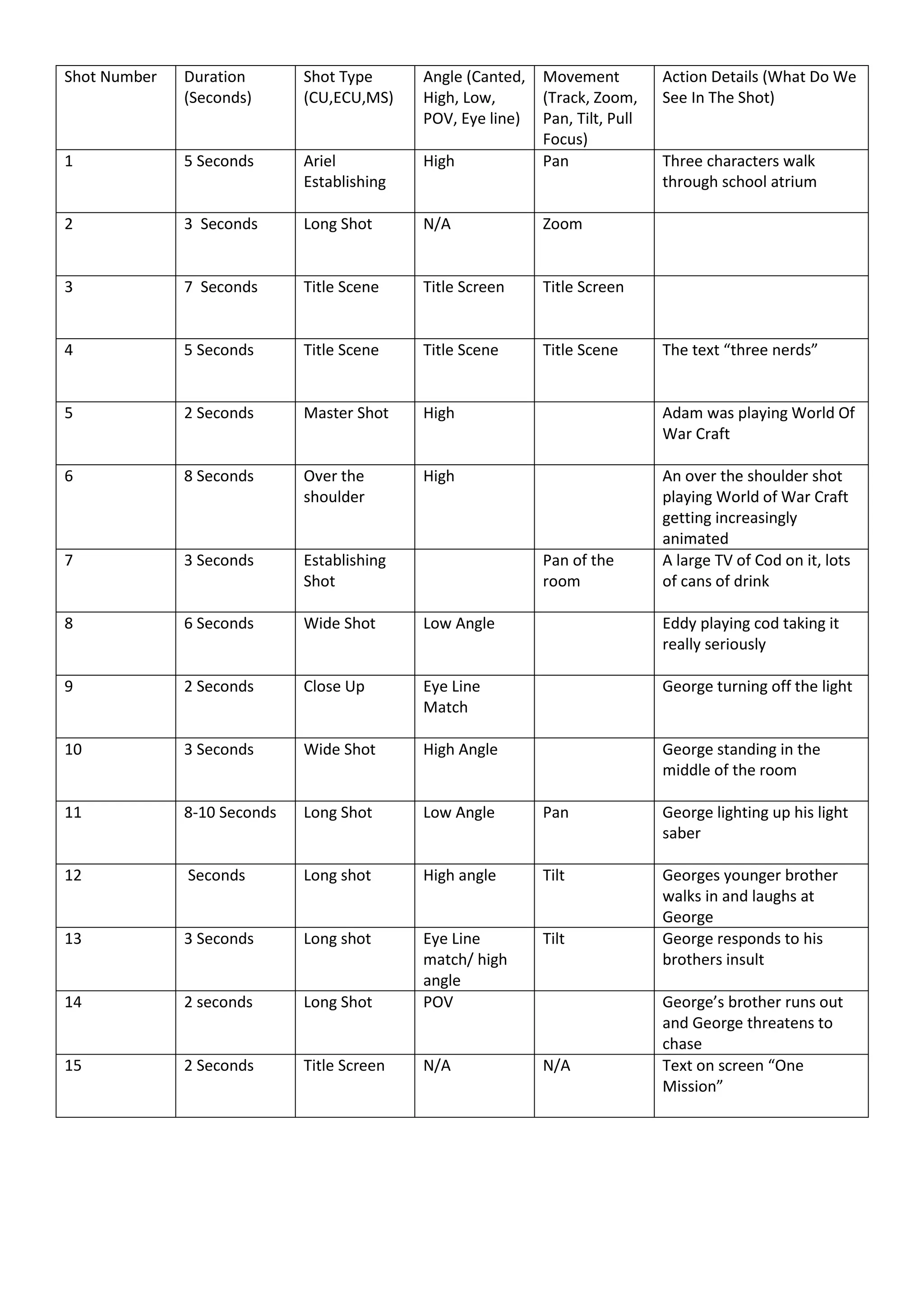 Shot list | PDF
