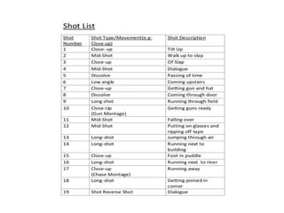 Shot list