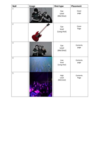 No# Image Shot type Placement
1
Eye
Level
(Mid Shot)
Cover
page
2
Eye
level
(Long shot)
Cover
Page
3
Eye
Level
(Mid Shot)
Contents
page
4
Low
level
(Long shot)
Contents
page
5
High
Level
(Mid shot)
Contents
Page
 