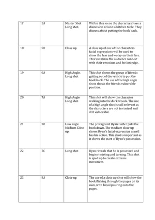 Shot list | DOCX