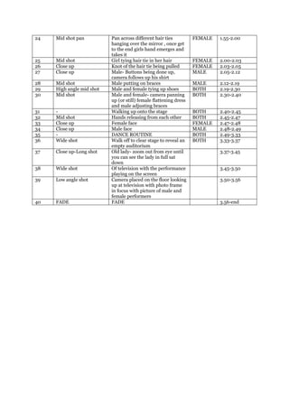 24 Mid shot pan Pan across different hair ties
hanging over the mirror , once get
to the end girls hand emerges and
takes ...