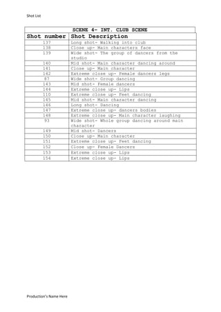 Shot List

SCENE 4– INT. CLUB SCENE

Shot number Shot Description
137
138
139
140
141
142
87
143
144
110
145
146
147
148
93
149
150
151
152
153
154

Production’s Name Here

Long shot- Walking into club
Close up- Main characters face
Wide shot- The group of dancers from the
studio
Mid shot- Main character dancing around
Close up- Main character
Extreme close up- Female dancers legs
Wide shot- Group dancing
Mid shot- Female dancers
Extreme close up- Lips
Extreme close up- Feet dancing
Mid shot- Main character dancing
Long shot- Dancing
Extreme close up- dancers bodies
Extreme close up- Main character laughing
Wide shot- Whole group dancing around main
character
Mid shot- Dancers
Close up- Main character
Extreme close up- Feet dancing
Close up- Female Dancers
Extreme close up- Lips
Extreme close up- Lips

 