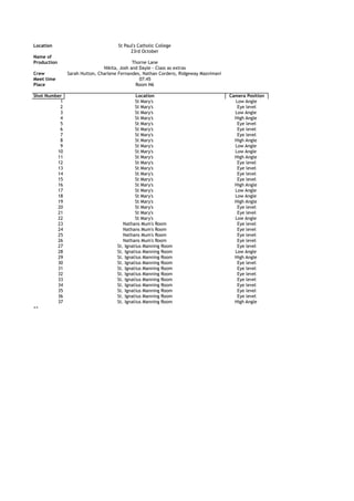Location
Name of
Production
Crew
Meet time
Place
Shot Number
1
2
3
4
5
6
7
8
9
10
11
12
13
14
15
16
17
18
19
20
21
22
23
24
25
26
27
28
29
30
31
32
33
34
35
36
37
++

St Paul's Catholic College
23rd October
Thorne Lane
Nikita, Josh and Dayle - Class as extras
Sarah Hutton, Charlene Fernandes, Nathan Cordero, Ridgeway Mazvimavi
07:45
Room N6
Location
St Mary's
St Mary's
St Mary's
St Mary's
St Mary's
St Mary's
St Mary's
St Mary's
St Mary's
St Mary's
St Mary's
St Mary's
St Mary's
St Mary's
St Mary's
St Mary's
St Mary's
St Mary's
St Mary's
St Mary's
St Mary's
St Mary's
Nathans Mum's Room
Nathans Mum's Room
Nathans Mum's Room
Nathans Mum's Room
St. Ignatius Manning Room
St. Ignatius Manning Room
St. Ignatius Manning Room
St. Ignatius Manning Room
St. Ignatius Manning Room
St. Ignatius Manning Room
St. Ignatius Manning Room
St. Ignatius Manning Room
St. Ignatius Manning Room
St. Ignatius Manning Room
St. Ignatius Manning Room

Camera Position
Low Angle
Eye level
Low Angle
High Angle
Eye level
Eye level
Eye level
High Angle
Low Angle
Low Angle
High Angle
Eye level
Eye level
Eye level
Eye level
High Angle
Low Angle
Low Angle
High Angle
Eye level
Eye level
Low Angle
Eye level
Eye level
Eye level
Eye level
Eye level
Low Angle
High Angle
Eye level
Eye level
Eye level
Eye level
Eye level
Eye level
Eye level
High Angle

 