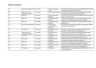 Shot List – The Unknown 
8 Over the shoulder shot 5 seconds Inside, living room, 
night. 
The shot will show the movements of different objects in the 
footage without human intervention. 
8 Wide shot- from 
cameras perspective 
5 seconds Inside, bedroom, night. The shot will show the characters watching the footage & 
seeing James stand over Michaela sleeping. 
8 Mid shot 4 seconds Inside, living room, 
daytime. 
The shot will show Sophie being frightened and announcing 
that she wants to leave. 
9 Mid shot 4 seconds Inside, living room, 
daytime. 
The shot will show James coming back into the room and 
asking what the others have seen on the footage. 
10 Mid shot 3 seconds Inside, living room, 
daytime. 
The shot will show Michaela screaming in fear of what will 
happen next. 
11 Over the shoulder shot 3 seconds Inside, living 
room/bedroom? 
Evening. 
The shot will show James (the demon) standing over Libby's 
dead body - his first victim. 
12 Wide shot 3 seconds Inside, living room, 
evening. 
The shot will show Sophie crawling and looking over her 
shoulder - alludes to the demon being close. 
12 High angle- from 
demons perspective 
3 seconds Inside, bedroom, 
evening. 
The shot will show Sophie continually crawling along the 
floor, but the demon is now shown above her. 
13 Close-up 3 seconds Inside, bedroom, 
evening. 
The shot will show a close-up on the door, specifically the 
door handle which the characters will try to open. 
13 Wide shot 3 seconds Inside, doorway, 
evening. 
The shot will show the characters forcefully trying to open 
the door and escape but being unsuccessful. 
14 Mid shot 3 seconds Inside, living room, 
evening. 
The shot will show Sophie close to death, and covered in 
bloods - connotes fear, suffering & builds tension. 
15 Mid shot 4 seconds Inside, living room, 
evening. 
The shot will show Michaela screaming out "Why is this 
happening to us?!?!" whilst she is standing alone. 
16 Title Scene 4 seconds Title scene. The shot will show a plain black screen with the title of the 
film in the centre. 
