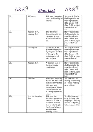 Shot List 
22. Wide shot This shot shows the 
band performing the 
chorus. 
Stereotypical indie 
clothing similar to 
the original band 
(The Kooks) with 
plain T-shirts, tight 
jeans and styled 
hair. 
23. Medium shot, 
tracking shot 
The drummer 
drumming with the 
camera tracking 
around him a little 
bit. 
Stereotypical indie 
clothing similar to 
the original band 
(The Kooks) with 
plain T-shirts, tight 
jeans and styled 
hair. 
24. Close up, tilt A close up of the 
guitar being played 
by the guitarist then 
it tilts up to the 
guitarist’s facial 
expressions. 
Stereotypical indie 
clothing similar to 
the original band 
(The Kooks) with 
plain T-shirts, tight 
jeans and styled 
hair. 
25. Medium shot A medium shot of 
the lead singer 
performing. 
Stereotypical indie 
clothing similar to 
the original band 
(The Kooks) with 
plain T-shirts, tight 
jeans and styled 
hair. 
26. Low shot The camera looking 
across the dirt track 
at the farm with the 
pick up truck 
driving away where 
the male character 
is taking the female 
home. 
The pick up truck 
looking a little dirty 
as if it is a working 
farm vehicle. 
27. Over the shoulder 
shot 
This over the 
shoulder is over the 
shoulder of both of 
the characters as 
they are driving to 
the female’s house 
and they start 
holding hands. 
Tired looking and 
dirty clothing off a 
long day of messing 
around and getting 
to know each other. 
 