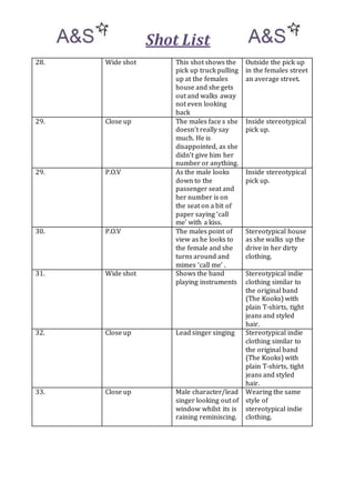 Shot List 
28. Wide shot This shot shows the 
pick up truck pulling 
up at the females 
house and she gets 
out and walks away 
not even looking 
back 
Outside the pick up 
in the females street 
an average street. 
29. Close up The males face s she 
doesn’t really say 
much. He is 
disappointed, as she 
didn’t give him her 
number or anything. 
Inside stereotypical 
pick up. 
29. P.O.V As the male looks 
down to the 
passenger seat and 
her number is on 
the seat on a bit of 
paper saying ‘call 
me’ with a kiss. 
Inside stereotypical 
pick up. 
30. P.O.V The males point of 
view as he looks to 
the female and she 
turns around and 
mimes ‘call me’ . 
Stereotypical house 
as she walks up the 
drive in her dirty 
clothing. 
31. Wide shot Shows the band 
playing instruments 
Stereotypical indie 
clothing similar to 
the original band 
(The Kooks) with 
plain T-shirts, tight 
jeans and styled 
hair. 
32. Close up Lead singer singing Stereotypical indie 
clothing similar to 
the original band 
(The Kooks) with 
plain T-shirts, tight 
jeans and styled 
hair. 
33. Close up Male character/lead 
singer looking out of 
window whilst its is 
raining reminiscing. 
Wearing the same 
style of 
stereotypical indie 
clothing. 
