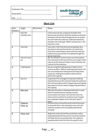 Production Title ______________________________
Group Name __________________________________
Date __/__/__
Page __ of __
Shot List
Shot
Number
Angle Movement Notes
1 Overthe
shouldershot
inthisscene we are usingovershouldershot
because we wantedtoshow the audience whatthe
characters life waslike throughpicturesontwitter
thiswill make the audience understandwhatthe
character wentthrough‘ Molly’andwhyshe is like
how she is now.
2 Two shot Two shot;inthe firstscene we are goingto do a
twoshot on the twofriendsthisisto show how
close theirrelationshipisanditwill alsomake the
audience feelpartof theirfriendshipthroughthis
certainshottype.
3 Extreme close
up
We are doingan extreme close uponthe product
thisisbecause as the time of thisscene itgets more
intense sothisshotwill make itmore dramaticand
intense forthe Audience.
4 Trackingshot we are usingthe trackingshot tomake it more
intense aswhen‘Mollyiswalkingtothe house’she
was veryslowlythe trackingshotwill helpcreate
suspense;makingthe audience whattoknow
where she isgoing
5 Eye Line Long shotof the protagonistcharacterwalking
towardsthe house thisshotwill make the audience
feel confusedaboutwhat’shappeningmeaningthat
theywantto findout whatishappeningandwhere
she isgoing
6 Mid shot Mid shot;thisshot isshowing realismthisisused
whenhe twofriendsare havinganormal
conversationthe reasonIwill use thisshotisto
show realismandthat he audience won’texpect
was isgoingto happenashe shotwon’tgive it
away.
7 Extreme
close up
Extreme Close;thiswillbe atthe endof the scene
to show the fearin the characters eyes,thiswill
make the audience feel sympathytowardsthe
character
8 Wide shot Wide shot;wide shotwill be usedwhenmollyis
walkingtowardsthe house thisistoshow isolation
and how lonelyshe actuallyfeels.The audience
wouldbe able totell thisfromthisspecificshot.
 