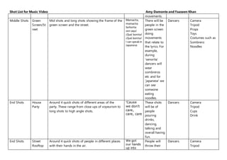 Shot List for Music Video Amy Damonte and Yaaseen Khan
movements.
Middle Shots Green
Screen/St
reet
Mid shots and long shots showing the frame of the
green screen and the street.
Mamacita,
mamacita
Señorita
ven aquí
¡Qué bonita!
¡Qué bonita!
I can speakin
Japanese
There will be
people in the
green screen
doing
movements
that relate to
the lyrics. For
example,
during
‘senorita’
dancers will
wear
sombreros
etc and for
‘japanese’ we
can see
someone
eating
noodles.
Dancers Camera
Tripod
Props
Toys
Costumes such as
Sombrero
Noodles
End Shots House
Party
Around 4 quick shots of different areas of the
party. These range from close ups of voyeurism to
long shots to high angle shots.
'Cause
we don't
care,
care, care
These shots
will be of
people
pouring
drinks,
dancing,
talking and
overall having
fun.
Dancers Camera
Tripod
Cups
Drink
End Shots Street
Rooftop
Around 4 quick shots of people in different places
with their hands in the air.
We got
our hands
up into
People will
throw their
Dancers Camera
Tripod
 