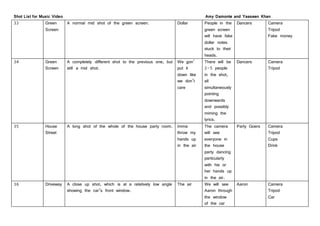 Shot List for Music Video Amy Damonte and Yaaseen Khan
33 Green
Screen
A normal mid shot of the green screen. Dollar People in the
green screen
will have fake
dollar notes
stuck to their
heads.
Dancers Camera
Tripod
Fake money
34 Green
Screen
A completely different shot to the previous one, but
still a mid shot.
We gon’
put it
down like
we don’t
care
There will be
2-5 people
in the shot,
all
simultaneously
pointing
downwards
and possibly
miming the
lyrics.
Dancers Camera
Tripod
35 House
Street
A long shot of the whole of the house party room. Imma
throw my
hands up
in the air
The camera
will see
everyone in
the house
party dancing
particularly
with his or
her hands up
in the air.
Party Goers Camera
Tripod
Cups
Drink
36 Driveway A close up shot, which is at a relatively low angle
showing the car’s front window.
The air We will see
Aaron through
the window
of the car
Aaron Camera
Tripod
Car
 