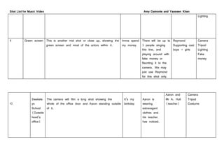 Shot List for Music Video Amy Damonte and Yaaseen Khan
10
Swakele
ys
School
(Outside
head’s
office)
The camera will film a long shot showing the
whole of the office door and Aaron standing outside
of it.
It’s my
birthday
Aaron is
wearing
extravagant
clothes and
his teacher
has noticed.
Aaron and
Mr A. Hull
(teacher)
Camera
Tripod
Costume
Lighting
9 Green screen This is another mid shot or close up, showing the
green screen and most of the actors within it.
Imma spend
my money
There will be up to
3 people singing
this line, and
playing around with
fake money or
flaunting it to the
camera. We may
just use Raymond
for this shot only.
Raymond
Supporting cast
boys + girls
Camera
Tripod
Lighting
Fake
money
 