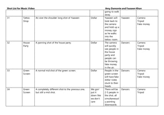 Shot List for Music Video Amy Damonte and Yaaseen Khan
going to walk
away.
31 Tattoo
Shop
An over the shoulder long shot of Yaaseen Dollar Yaaseen will
look back to
the camera
and hold up a
money sign
as he walks
into the
tattoo room.
Yaaseen Camera
Tripod
Fake money
32 House
Party
A panning shot of the house party. Dollar The camera
will quickly
see people in
the house
party and
people can
be throwing
fake money
in the air.
Dancers Camera
Tripod
Fake money
33 Green
Screen
A normal mid shot of the green screen. Dollar People in the
green screen
will have fake
dollar notes
stuck to their
heads.
Dancers Camera
Tripod
Fake money
34 Green
Screen
A completely different shot to the previous one,
but still a mid shot.
We gon’
put it
down like
we don’t
care
There will be
2-5 people in
the shot, all
simultaneousl
y pointing
downwards
Dancers Camera
Tripod
 
