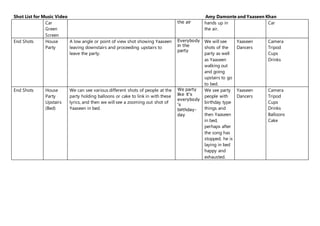 Shot List for Music Video Amy Damonte and Yaaseen Khan
Car
Green
Screen
the air hands up in
the air.
Car
End Shots House
Party
A low angle or point of view shot showing Yaaseen
leaving downstairs and proceeding upstairs to
leave the party.
Everybody
in the
party
We will see
shots of the
party as well
as Yaaseen
walking out
and going
upstairs to go
to bed.
Yaaseen
Dancers
Camera
Tripod
Cups
Drinks
End Shots House
Party
Upstairs
(Bed)
We can see various different shots of people at the
party holding balloons or cake to link in with these
lyrics, and then we will see a zooming out shot of
Yaaseen in bed.
We party
like it's
everybody
's
birthday-
day
We see party
people with
birthday type
things and
then Yaaseen
in bed,
perhaps after
the song has
stopped, he is
laying in bed
happy and
exhausted.
Yaaseen
Dancers
Camera
Tripod
Cups
Drinks
Balloons
Cake
 