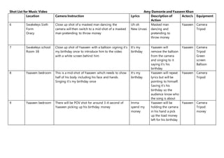 Shot List for Music Video Amy Damonte and Yaaseen Khan
Location Camera Instruction Lyrics Description of
Action
Actor/s Equipment
6 Swakeleys Sixth
Form
Oracy
Close up shot of a masked man dancing the
camera will then switch to a mid-shot of a masked
man pretending to throw money
Uh oh
New Urvasi
Masked man
dancing and
pretending to
throw money
Yaaseen Camera
Tripod
7 Swakeleys school:
Room 38
Close up shot of Yaaseen with a balloon signing it’s
my birthday once to introduce him to the video
with a white screen behind him
It’s my
birthday
Yaaseen will
remove the balloon
from the camera
and singing to it
saying it’s his
birthday
Yaaseen Camera
Tripod
Green
screen
Balloon
8 Yaaseen bedroom This is a mid-shot of Yaaseen which needs to show
half of his body including his face and hands.
Singing it’s my birthday once
It’s my
birthday
Yaaseen will repeat
lyrics but will be
pointing to himself.
Saving it’s his
birthday so the
audience know who
the song is about
Yaaseen Camera
Tripod
9 Yaaseen bedroom There will be POV shot for around 3-4 second of
Yaaseen picking up his birthday money
Imma
spend my
money
Yaaseen will be
holding the camera
in his hand a pick
up the load money
left for his birthday
Yaaseen Camera
Tripod
money
 