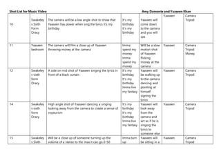 Shot List for Music Video Amy Damonte and Yaaseen Khan
10
Swakeley
s Sixth
Form
Oracy
The camera will be a low angle shot to show that
Yaaseen has power when sing the lyrics it’s my
birthday
It’s my
birthday
It’s my
birthday
Yaaseen will
come down
to the camera
and you will
see
Yaaseen Camera
Tripod
11 Yaaseen
bedroom
The camera will film a close up of Yaaseen
throwing money at the camera
Imma
spend my
money
Imma
spend my
money
Will be a slow
motion shot
of Yaaseen
flicking
money at the
camera
Yaaseen Camera
Tripod
Money
12 Swakeley
s sixth
form
Oracy
A side on mid shot of Yaaseen singing the lyrics in
front of a black curtain
It’s my
birthday
It’s my
birthday
Imma live
my fantasy
Yaaseen will
be walking up
to the camera
dancing and
pointing at
himself
signing the
lyrics
Yaaseen Camera
Tripod
14 Swakeley
s sixth
form
Oracy
High angle shot of Yaaseen dancing a singing
looking away from the camera to create a sense of
voyeurism
It’s my
birthday
It’s my
birthday
Imma live
my fantasy
Yaaseen will
look away
from the
camera and
act as if he is
singing the
lyrics to
someone else
Yaaseen Camera
Tripod
15 Swakeley
s Sixth
Will be a close up of someone turning up the
volume of a stereo to the max it can go 0-50
Imma turn
up
Yaaseen will
be sitting in a
Yaaseen Camera
Tripod
 