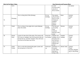Shot List for Music Video Amy Damonte and Yaaseen Khan
Form car and
turning up the
volume on
the car stereo
Car stereo
16
Driveway
This is a long shot of the driveway. It’s my
birthday
The camera
will just show
the car in the
driveway to
establish
Aaron’s
present.
None Camera
Tripod
Car
17 Street This is a long or low angle shot a quiet alleyway
down the street.
It’s my
birthday
The shot will
just quickly
show
someone
dancing in the
street
Dancers Camera
Tripod
18 House
Party
A point of view shot of the party. The camera will
film close to Jasdeep’s face and everyone else will
be blurred out, and then Yaaseen’s face will come
into focus as he looks over at her.
Imma live
my fantasy
Yaaseen and
Jasdeep are at
the party and
this shot just
captures him
looking over
at her.
Yaaseen
Jasdeep
Camera
Tripod
Cups
Drink
19 Green
Screen
This is a mid shot showing the green screen and
the one person in front of it.
Imma turn
up
Someone is in
the green
screen either
dancing or
doing a silly
Dancer (one) Camera
Tripod
Possible inflatable
toys or silly things
 