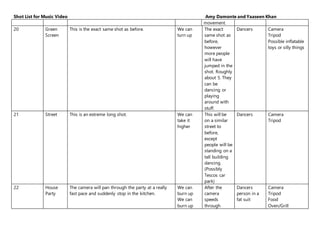 Shot List for Music Video Amy Damonte and Yaaseen Khan
movement.
20 Green
Screen
This is the exact same shot as before. We can
turn up
The exact
same shot as
before,
however
more people
will have
jumped in the
shot. Roughly
about 5. They
can be
dancing or
playing
around with
stuff.
Dancers Camera
Tripod
Possible inflatable
toys or silly things
21 Street This is an extreme long shot. We can
take it
higher
This will be
on a similar
street to
before,
except
people will be
standing on a
tall building
dancing.
(Possibly
Tescos car
park)
Dancers Camera
Tripod
22 House
Party
The camera will pan through the party at a really
fast pace and suddenly stop in the kitchen.
We can
burn up
We can
burn up
After the
camera
speeds
through
Dancers
person in a
fat suit
Camera
Tripod
Food
Oven/Grill
 