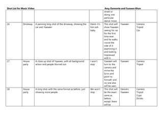 Shot List for Music Video Amy Damonte and Yaaseen Khan
street or
doing one
particular
dance move.
26 Driveway A panning long shot of the driveway, showing the
car and Yaaseen
Damn it’s
hot ooh
baby
This shot will
show Yaaseen
seeing his car
for the first
time ever,
and he walks
round the
side of it
examining it
and looking
impressed
with it.
Yaaseen Camera
Tripod
Car
27 House
party
A close up shot of Yaaseen, with all background
action and people blurred out.
I won’t
stop
Yaaseen will
turn to the
camera and
mime the
lyrics and
point to
himself, and
no one else
will be seen.
Yaaseen Camera
Tripod
28 House
party
A long shot, with the same format as before, just
showing more people.
We won’t
stop
This shot will
be the exact
same as
before,
except there
will be
Dancers
Yaaseen
Camera
Tripod
Cups
Drinks
 