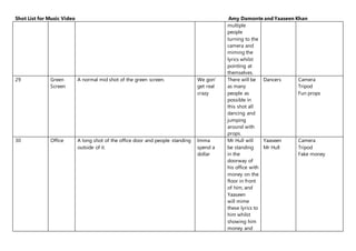 Shot List for Music Video Amy Damonte and Yaaseen Khan
multiple
people
turning to the
camera and
miming the
lyrics whilst
pointing at
themselves.
29 Green
Screen
A normal mid shot of the green screen. We gon’
get real
crazy
There will be
as many
people as
possible in
this shot all
dancing and
jumping
around with
props.
Dancers Camera
Tripod
Fun props
30 Office A long shot of the office door and people standing
outside of it.
Imma
spend a
dollar
Mr Hull will
be standing
in the
doorway of
his office with
money on the
floor in front
of him, and
Yaaseen
will mime
these lyrics to
him whilst
showing him
money and
Yaaseen
Mr Hull
Camera
Tripod
Fake money
 