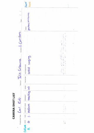 Shot list