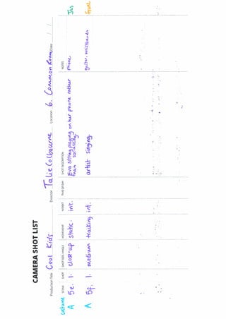 Shot list