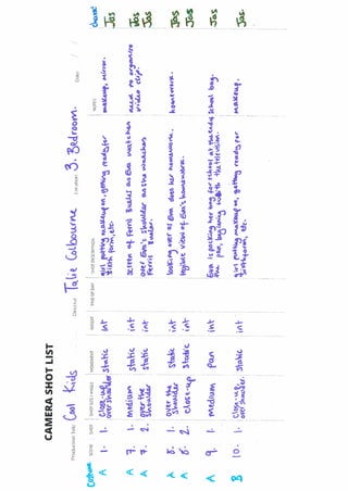 Shot list