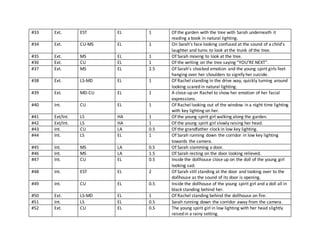#33 Ext. EST EL 1 Of the garden with the tree with Sarah underneath it
reading a book in natural lighting.
#34 Ext. CU-MS EL 1 On Sarah’s face looking confused at the sound of a child’s
laughter and turns to look at the trunk of the tree.
#35 Ext. MS EL 1 Of Sarah moving to look at the tree.
#36 Ext. CU EL 1 Of the writing on the tree saying “YOU’RE NEXT”.
#37 Ext. MS EL 2.5 Of Sarah’s shocked emotion and the young spirit girls feet
hanging over her shoulders to signify her suicide.
#38 Ext. LS-MD EL 1 Of Rachel standing in the drive way, quickly turning around
looking scared in natural lighting.
#39 Ext. MD-CU EL 1 A close-up on Rachel to show her emotion of her facial
expressions.
#40 Int. CU EL 1 Of Rachel looking out of the window in a night time lighting
with key lighting on her.
#41 Ext/Int. LS HA 1 Of the young spirit girl walking along the garden.
#42 Ext/Int. LS HA 1 Of the young spirit girl slowly raising her head.
#43 Int. CU LA 0.5 Of the grandfather clock in low key lighting.
#44 Int. LS EL 1 Of Sarah running down the corridor in low key lighting
towards the camera.
#45 Int. MS LA 0.5 Of Sarah slamming a door.
#46 Int. MS LA 1.5 Of Sarah resting on the door looking relieved.
#47 Int. CU EL 0.5 Inside the dollhouse close up on the doll of the young girl
looking sad.
#48 Int. EST EL 2 Of Sarah still standing at the door and looking over to the
dollhouse as the sound of its door is opening.
#49 Int. CU EL 0.5 Inside the dollhouse of the young spirit girl and a doll all in
black standing behind her.
#50 Ext. LS-MD EL 1 Of Rachel standing behind the dollhouse on fire.
#51 Int. LS EL 0.5 Sarah running down the corridor away from the camera.
#52 Ext. CU EL 0.5 The young spirit girl in low lighting with her head slightly
raised in a rainy setting.
 