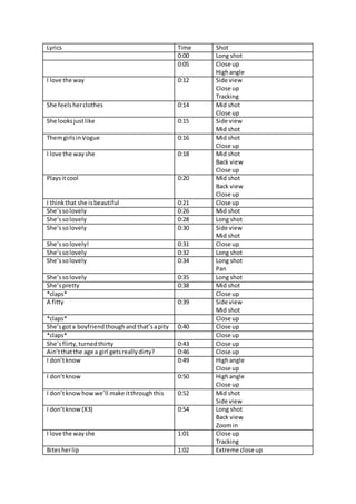 Lyrics Time Shot
0:00 Long shot
0:05 Close up
Highangle
I love the way 0:12 Side view
Close up
Tracking
She feelsherclothes 0:14 Mid shot
Close up
She looksjustlike 0:15 Side view
Mid shot
ThemgirlsinVogue 0:16 Mid shot
Close up
I love the wayshe 0:18 Mid shot
Back view
Close up
Playsitcool 0:20 Mid shot
Back view
Close up
I thinkthat she isbeautiful 0:21 Close up
She’ssolovely 0:26 Mid shot
She’ssolovely 0:28 Long shot
She’ssolovely 0:30 Side view
Mid shot
She’sso lovely! 0:31 Close up
She’ssolovely 0:32 Long shot
She’ssolovely 0:34 Long shot
Pan
She’ssolovely 0:35 Long shot
She’spretty 0:38 Mid shot
*claps* Close up
A fitty 0:39 Side view
Mid shot
*claps* Close up
She’sgota boyfriendthoughand that’sapity 0:40 Close up
*claps* Close up
She’sflirty,turnedthirty 0:43 Close up
Ain’tthatthe age a girl getsreallydirty? 0:46 Close up
I don’tknow 0:49 Highangle
Close up
I don’tknow 0:50 Highangle
Close up
I don’tknowhowwe’ll make itthroughthis 0:52 Mid shot
Side view
I don’tknow (X3) 0:54 Long shot
Back view
Zoomin
I love the wayshe 1:01 Close up
Tracking
Bitesherlip 1:02 Extreme close up
 