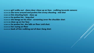 0:23-0:25 girl walks out - slams door (close up on face - walking towards camera)
0:25-0:28 she turns around and pushes him away/shouting - mid shot
0:28-0:30 him shouting back - close up
0:30-0:34 he pushes her - long shot
0:34-0:37 she bangs on his chest - screaming (over the shoulder shot)
0:37-0:38 close up on her face
0:38-0:42 he pushes her, she falls on floor (mid shot)
0:42-0:44 her crying on floor
0:44-0:45 back of him walking out of door (long shot)
 