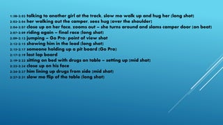 1:58-2:02 talking to another girl at the track, slow mo walk up and hug her (long shot)
2:02-2:04 her walking out the camper, sees hug (over the shoulder)
2:04-2:07 close up on her face, zooms out – she turns around and slams camper door (on beat)
2:07-2:09 riding again – final race (long shot)
2:09-2:12 jumping – Go Pro/ point of view shot
2:12-2:15 showing him in the lead (long shot)
2:15-2:17 someone holding up a pit board (Go Pro)
2:17-2:19 last lap board
2:19-2:22 sitting on bed with drugs on table – setting up (mid shot)
2:22-2:24 close up on his face
2:24-2:27 him lining up drugs from side (mid shot)
2:27-2:31 slow mo flip of the table (long shot)
 