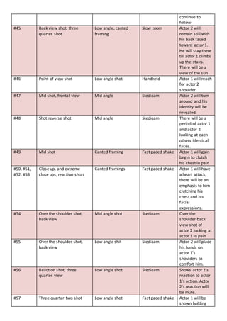 continue to
follow
#45 Back view shot, three
quarter shot
Low angle, canted
framing
Slow zoom Actor 2 will
remain still with
his back faced
toward actor 1.
He will stay there
till actor 1 climbs
up the stairs.
There will be a
view of the sun
#46 Point of view shot Low angle shot Handheld Actor 1 will reach
for actor 2
shoulder
#47 Mid shot, frontal view Mid angle Stedicam Actor 2 will turn
around and his
identity will be
revealed.
#48 Shot reverse shot Mid angle Stedicam There will be a
period of actor 1
and actor 2
looking at each
others identical
faces.
#49 Mid shot Canted framing Fast paced shake Actor 1 will gain
begin to clutch
his chest in pain
#50, #51,
#52, #53
Close up, and extreme
close ups, reaction shots
Canted framings Fast paced shake Actor 1 will have
a heart attack,
there will be an
emphasis to him
clutching his
chest and his
facial
expressions.
#54 Over the shoulder shot,
back view
Mid angle shot Stedicam Over the
shoulder back
view shot of
actor 2 looking at
actor 1 in pain
#55 Over the shoulder shot,
back view
Low angle shit Stedicam Actor 2 will place
his hands on
actor 1’s
shoulders to
comfort him.
#56 Reaction shot, three
quarter view
Low angle shot Stedicam Shows actor 2’s
reaction to actor
1’s action. Actor
2’s reaction will
be mute.
#57 Three quarter two shot Low angle shot Fast paced shake Actor 1 will be
shown holding
 