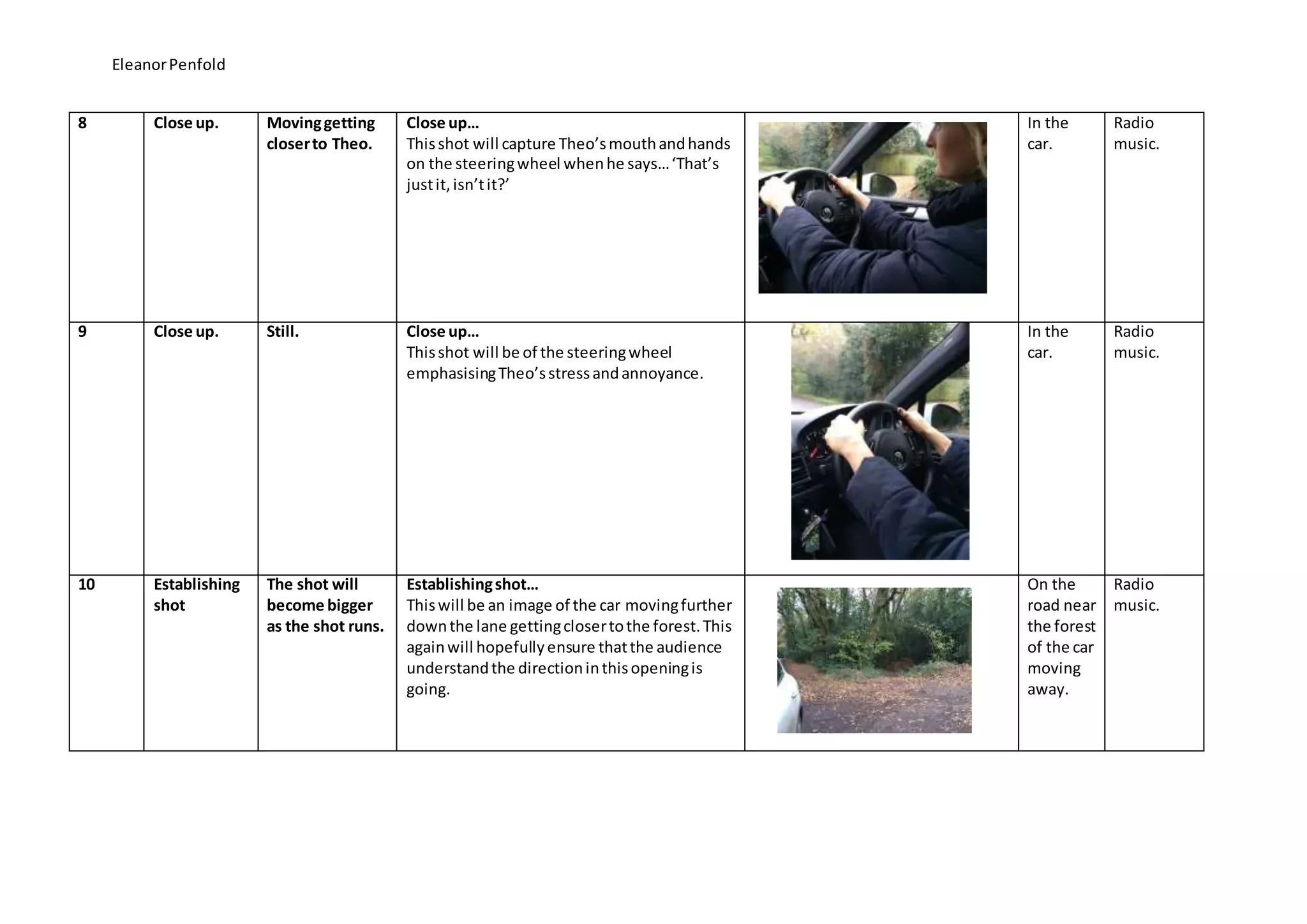 EleanorPenfold
8 Close up. Movinggetting
closerto Theo.
Close up…
Thisshot will capture Theo’smouthandhands
on the steeringwheel whenhe says…‘That’s
justit,isn’tit?’
In the
car.
Radio
music.
9 Close up. Still. Close up…
Thisshot will be of the steeringwheel
emphasisingTheo’sstressandannoyance.
In the
car.
Radio
music.
10 Establishing
shot
The shot will
become bigger
as the shot runs.
Establishingshot…
Thiswill be an image of the car movingfurther
downthe lane gettingclosertothe forest.This
againwill hopefullyensure thatthe audience
understandthe directioninthisopeningis
going.
On the
road near
the forest
of the car
moving
away.
Radio
music.
 