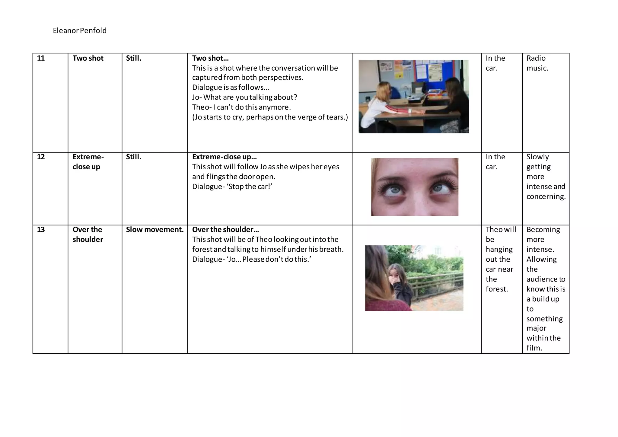 EleanorPenfold
11 Two shot Still. Two shot…
Thisis a shotwhere the conversationwillbe
capturedfromboth perspectives.
Dialogue isasfollows…
Jo- What are youtalkingabout?
Theo- I can’t dothisanymore.
(Jostarts to cry, perhapsonthe verge of tears.)
In the
car.
Radio
music.
12 Extreme-
close up
Still. Extreme-close up…
Thisshot will followJoasshe wipeshereyes
and flingsthe dooropen.
Dialogue- ‘Stopthe car!’
In the
car.
Slowly
getting
more
intense and
concerning.
13 Over the
shoulder
Slow movement. Over the shoulder…
Thisshot will be of Theolookingoutintothe
forestandtalkingto himself underhisbreath.
Dialogue- ‘Jo…Pleasedon’tdothis.’
Theowill
be
hanging
out the
car near
the
forest.
Becoming
more
intense.
Allowing
the
audience to
knowthisis
a buildup
to
something
major
withinthe
film.
 