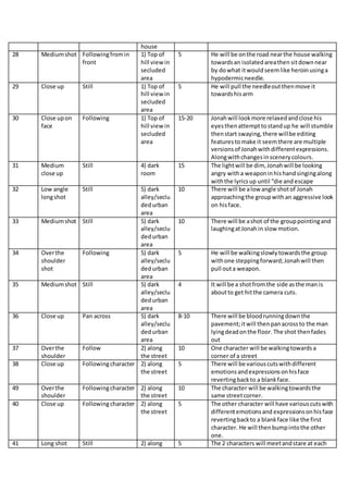 house
28 Mediumshot Followingfromin
front
1) Top of
hill view in
secluded
area
5 He will be onthe road nearthe house walking
towardsan isolatedareathen sitdownnear
by dowhat itwouldseemlike heroinusinga
hypodermicneedle.
29 Close up Still 1) Top of
hill view in
secluded
area
5 He will pull the needleoutthenmove it
towardshisarm
30 Close upon
face
Following 1) Top of
hill view in
secluded
area
15-20 Jonahwill lookmore relaxedandclose his
eyesthenattempt tostandup he will stumble
thenstart swaying,there willbe editing
featurestomake it seemthere are multiple
versionsof Jonahwithdifferentexpressions.
Alongwithchangesinscenerycolours.
31 Medium
close up
Still 4) dark
room
15 The lightwill be dim, Jonahwill be looking
angry witha weaponinhishandsingingalong
withthe lyrics up until “die and escape
32 Low angle
longshot
Still 5) dark
alley/seclu
dedurban
area
10 There will be alow angle shotof Jonah
approachingthe groupwithan aggressive look
on hisface.
33 Mediumshot Still 5) dark
alley/seclu
dedurban
area
10 There will be ashot of the grouppointingand
laughingatJonahin slow motion.
34 Overthe
shoulder
shot
Following 5) dark
alley/seclu
dedurban
area
5 He will be walkingslowlytowardsthe group
withone steppingforward;Jonahwill then
pull outa weapon.
35 Mediumshot Still 5) dark
alley/seclu
dedurban
area
4 It will be a shotfromthe side asthe man is
aboutto get hitthe camera cuts.
36 Close up Pan across 5) dark
alley/seclu
dedurban
area
8-10 There will be bloodrunningdownthe
pavement;itwill thenpanacrossto the man
lyingdeadonthe floor. The shot thenfades
out
37 Overthe
shoulder
Follow 2) along
the street
10 One character will be walkingtowardsa
corner of a street
38 Close up Followingcharacter 2) along
the street
5 There will be variouscutswithdifferent
emotionsandexpressionsonhisface
revertingbackto a blankface.
49 Overthe
shoulder
Followingcharacter 2) along
the street
10 The character will be walkingtowardsthe
same streetcorner.
40 Close up Followingcharacter 2) along
the street
5 The other character will have variouscutswith
differentemotionsand expressionsonhisface
revertingbackto a blankface like the first
character. He will thenbumpintothe other
one.
41 Long shot Still 2) along 5 The 2 characters will meetandstare at each
 
