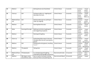 22 Medium Still Gettingdressesoutof wardrobe Emma’sHouse 5 seconds Camera Tripod
Anna Emma
Olivia Clothes
23 Close up Still Puttingonmake-up– laughingand
dancingto the music
Emma’sHouse 6 seconds Camera Tripod
Anna Emma
Olivia Make-up
Speaker
24 Medium/Close
ups
Still Gettingreadyto go out,puttingon
make-up,laughing
Emma’sHouse 6 seconds Camera Tripod
Anna Emma
Olivia Make-up
25 Medium Still Runningdownthe stairs Emma’sHouse 4 seconds Camera Tripod
Anna Emma
Olivia
26 Wide Panninglefttoright Walkingintokitchenlaughingand
dancinggettingoutglasses
Emma’sHouse 5 seconds Camera Tripod
Anna Emma
Olivia Glasses
27 Medium Still Dancingand laughing Emma’sHouse 4 seconds Camera Tripod
Anna Emma
Olivia
28 Close-up Still (tothe beatof the song1.2.3.4) one
shotglass afterthe over,pouringinto
glasses
Emma’sHouse 4 seconds Camera Tripod
Anna Emma
Olivia Shot glasses
29 Medium Still Pickingupthe shot glasses,mouthing
‘3..2..1’
Emma’sHouse 5 seconds Camera Tripod
Anna Emma
Olivia Shot glasses
30 Medium Tiltupwards Takingshots Emma’sHouse 5 seconds Camera Tripod
Anna Emma
Olivia Shot glasses
31 Medium/Close-
ups
Tiltdownwards In a clubdancingand laughing,
showingthe flashinglightsandthe DJs
Bournemouthclubs 13 seconds Camera Anna
Emma Olivia
32 Medium 360 degree rotate
aroundAnna,zoom
Sat on a wall at the beach,holding
heels(asif beenout) watchingonat
BournemouthBeach 16 seconds Camera Tripod
Anna
 