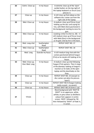 26 Extrm. Close up In my house A extreme close up of the ‘eject’
symbol button on the top right of
the laptop keyboard as Oscar (Lou)
presses it.
27 Close up In my house A still close up from above as the
software disc comes out from the
right side of the laptop.
28 Med. Close up In my house A medium close up of Oscar (Lou)
holding up the disc and saying his
line, with Matt (Dan) positioned in
the background starting to raise his
gun.
29 Med. Close up In my house (Looking similar to shot no. 28) – A
still medium close up of Oscar (Lou)
with Matt (Dan) in the background
as he gets shot by him in the back.
30 Med. Long shot Southampton
Road
REPEAT SHOT NO. 17
31 Med. Close up Southampton
Road
REPEAT SHOT NO. 18
32 Med. Long Outside my house A still medium long shot with the
camera positioned behind Faegan
(Tim) as he stands still looking at his
house.
33 Med. Close up,
then Med. Long
In my house A medium close up shot following
Faegan (Tim) upstairs. Then it stops
at the doorway looking at Faegan’s
reaction as he looks at the open
laptop and the dead body on the
floor.
34 Close up In my house REPEAT SHOT NO. 25 (except no
disc comes out when he presses
‘eject’)
35 Close up In my house REPEAT SHOT NO.9 (Faegan looking
really scared – no vocals)
36 Close up In my house REPEAT SHOT NO.19 (time is up)
37 TITLES –
Black background with ‘KEEP IN
SIGHT’ in an uppercase, white,
yellow, or grey colour (a dull/basic
colour) font appears in centre
screen. ‘KEEP’, followed by ‘IN’,
then followed by ‘SIGHT’ all fade in,
in canon.
 