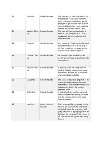 15 Long shot Linford Hospital The shot will cut to a long shot to see
the reaction of his words from the
other characters, it will then pan to
the right to get a whole view of all of
them, BOY2 will then stand and walk
forward clearly into shot to speak
16 Medium Close
Up
Linford Hospital The shot will then cut to directly in
front of GIRL, BOY and BOY2 as BOY
speaks and we get a closer view of
their reactions
17 Close Up Linford Hospital Just before ALEX says the final lines of
the scene there will be a close up of
his face to indicate his power to the
audience and create suspense
18 Extreme Close
up
Linford Hospital An extreme close up of his pocket
watch will reinforce its significance to
the audience
19 Medium Close
Up
Linford Hospital A medium close up – long shot will
track ALEX as he exits the scene and
the camera will pan left as the other
characters begin to follow
20 Long Shot Linford Hospital The scene will cut to a long shot as the
characters begin to leave the room,
the shot will be direct at BOY and GIRL
to physically display the tension
between them
21 Wide Shot Linford Hospital A wide shot from another angle will
show the characters exiting the room
and the camera will begin to track
their movement
22 Long Shot Exterior Linford
Hospital
The camera will be positioned on the
floor to get a view of the outside of
the building and the characters will
jump into shot as if jumping out of the
building, the camera will then begin to
tilt upwards as the figures walk away
from us
 