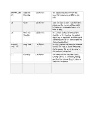 ENDING ONE
27
Medium
Close Up
Castle Hill The close will cut away from the
surveillance cameras and focus on
ALEX
28 Wide Castle Hill ALEX will start to turn away from the
group and the camera will pan right
following his movement until it is in
front of him
29 Over The
Shoulder
Castle Hill The camera will cut to an over the
shoulder of ALEX pulling the pocket
watch out of his pocket and looking at
it and the camera will zoom in and the
shot will cut to black
ENDING
TWO 27
Long Shot Castle Hill Leading on from the previous shot the
camera will start to zoom in towards
the figures on the forest, drawing in
the audience’s attention
27 Close Up Castle Hill The zoom will end on ALEX slowly
turning until he is completely facing
our direction staring directly into the
surveillance camera
 