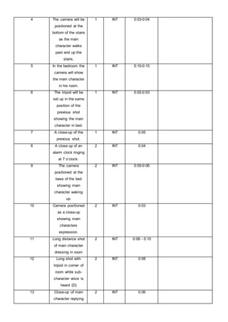 4 The camera will be
positioned at the
bottom of the stairs
as the main
character walks
past and up the
stairs.
1 INT 0:03-0:04
5 In the bedroom the
camera will show
the main character
in his room.
1 INT 0:10-0:15
6 The tripod will be
set up in the same
position of the
previous shot
showing the main
character in bed.
1 INT 0:02-0:03
7 A close-up of the
previous shot.
1 INT 0:05
8 A close up of an
alarm clock ringing
at 7 o’clock.
2 INT 0:04
9 The camera
positioned at the
base of the bed
showing main
character waking
up.
2 INT 0:05-0:06
10 Camera positioned
as a close-up
showing main
characters
expression.
2 INT 0:03
11 Long distance shot
of main character
dressing in room
2 INT 0:08 - 0:10
12 Long shot with
tripod in corner of
room while sub-
character voice is
heard (D)
2 INT 0:08
13 Close-up of main
character replying
2 INT 0:06
 