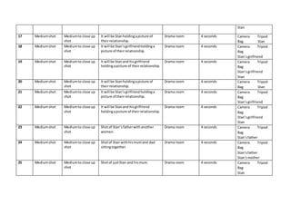 Stan
17 Mediumshot Mediumto close up
shot
It will be Stanholdingapicture of
theirrelationship.
Drama room 4 seconds Camera Tripod
Bag Stan
18 Mediumshot Mediumto close up
shot
It will be Stan’sgirlfriendholdinga
picture of theirrelationship.
Drama room 4 seconds Camera Tripod
Bag
Stan’sgirlfriend
19 Mediumshot Mediumto close up
shot
It will be Stanand hisgirlfriend
holdingapicture of theirrelationship.
Drama room 4 seconds Camera Tripod
Bag
Stan’sgirlfriend
Stan
20 Mediumshot Mediumto close up
shot
It will be Stanholdingapicture of
theirrelationship.
Drama room 4 seconds Camera Tripod
Bag Stan
21 Mediumshot Mediumto close up
shot
It will be Stan’sgirlfriendholdinga
picture of theirrelationship.
Drama room 4 seconds Camera Tripod
Bag
Stan’sgirlfriend
22 Mediumshot Mediumto close up
shot
It will be Stanand hisgirlfriend
holdingapicture of theirrelationship.
Drama room 4 seconds Camera Tripod
Bag
Stan’sgirlfriend
Stan
23 Mediumshot Mediumto close up
shot
Shotof Stan’sfatherwithanother
women.
Drama room 4 seconds Camera Tripod
Bag
Stan’sfather
24 Mediumshot Mediumto close up
shot
Shotof Stan withhismumand dad
sittingtogether.
Drama room 4 seconds Camera Tripod
Bag
Stan’sfather
Stan’smother
25 Mediumshot Mediumto close up
shot
Shotof justStan and hismum. Drama room 4 seconds Camera Tripod
Bag
Stan
 
