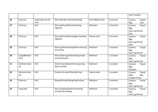 Stan’smother
26 Close up Zoominginon the
shot
Wouldbe Stan’swristsbleeding Anna-MaysHouse 4 seconds Camera Tripod
Bag Stan
27 Close up Still Stan andhis girlfriendstanding
together
Bedroom 4 seconds Camera Tripod
Bag
Stan’sgirlfriend
Stan
28 Close up Still Stan andhis girlfriendagainstanding
together
Drama room 4 seconds Camera Tripod
Bag
Stan’sgirlfriend
Stan
29 Close up Still Stan’sgirlfriendcryingwithaclose up
of herface
Bedroom 1 seconds Camera Tripod
Bag
Stan’sgirlfriend
30 Long/Medium
shot
Still Shotof Stan’sgirlfriendlyinginbed
verydistressed.
Bedroom 1 seconds Camera Tripod
Bag
Stan’sgirlfriend
31 Extreme Close
up
Still Shotof a windowwithrainpouring
downoutside.
Bedroom 1 seconds Camera Tripod
Bag
Window
32 Extreme close
up
Still Picturesof a wall filledwith stan Drama room 1 seconds Camera Tripod
Wall Bag
Imagesof Stan
33 Close up Still Stan girlfriendsface goingtosleep Bedroom 2 seconds Camera Tripod
Bag
Stan’sgirlfriend
34 Long shot Still Stan’spregnantgirlfriendstaring
outside the window.
Bedroom 2 seconds Camera Tripod
Bag
Stan’sgirlfriend
 