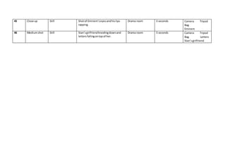 45 Close up Still Shotof Eminem’seyesandhislips
rapping.
Drama room 3 seconds Camera Tripod
Bag
Eminem
46 Mediumshot Still Stan’sgirlfriendkneelingdownand
lettersfallingontopof her.
Drama room 3 seconds Camera Tripod
Bag Letters
Stan’sgirlfriend
 